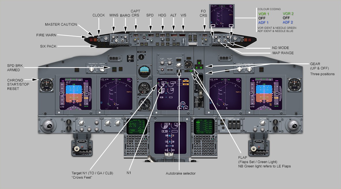 737 Simulator Cockpit Diagrams